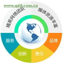 湖北企業網站建設與軟件開發一站式解決方案