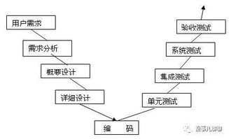 軟件開(kāi)發(fā)思維 為什么產(chǎn)品和運(yùn)營(yíng)都需要理解敏捷開(kāi)發(fā)模式