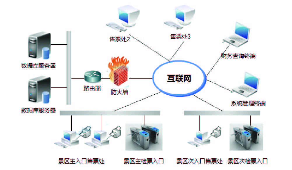 定制化安全管理軟件系統(tǒng) 專家?guī)銖牧愦罱ǜ咝ч_(kāi)發(fā)框架